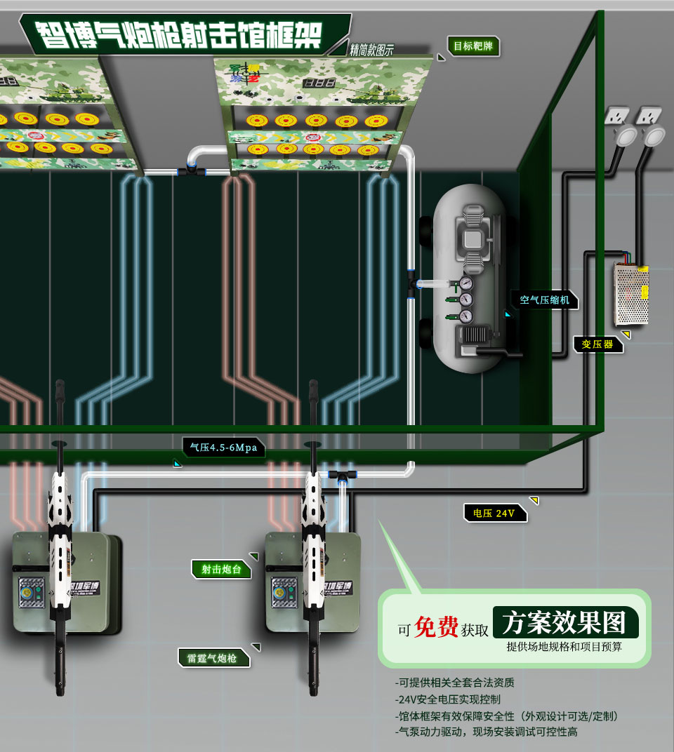 射击馆搭建效果示意图-【雷霆】10米气步赛事原型游乐气炮枪