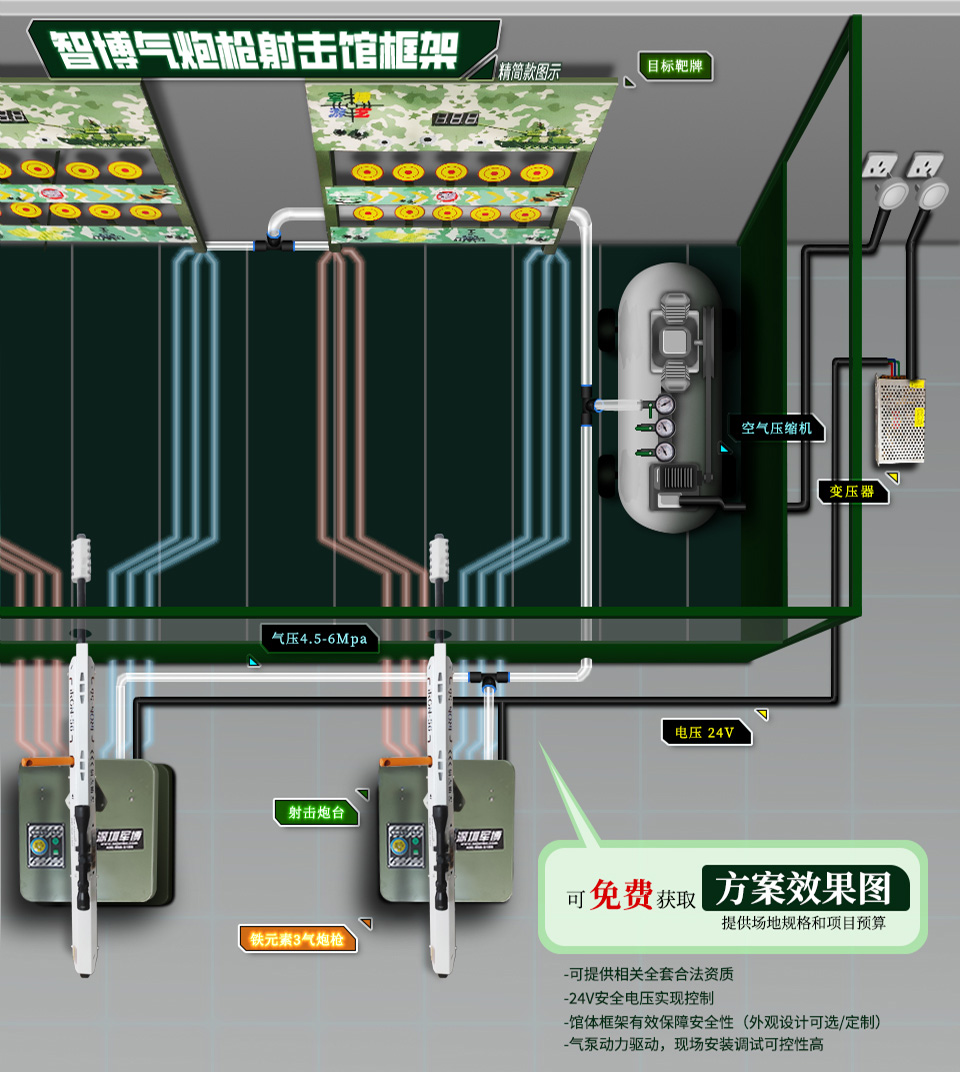 射击馆搭建效果示意图-铁元素3-后座力游乐气炮枪