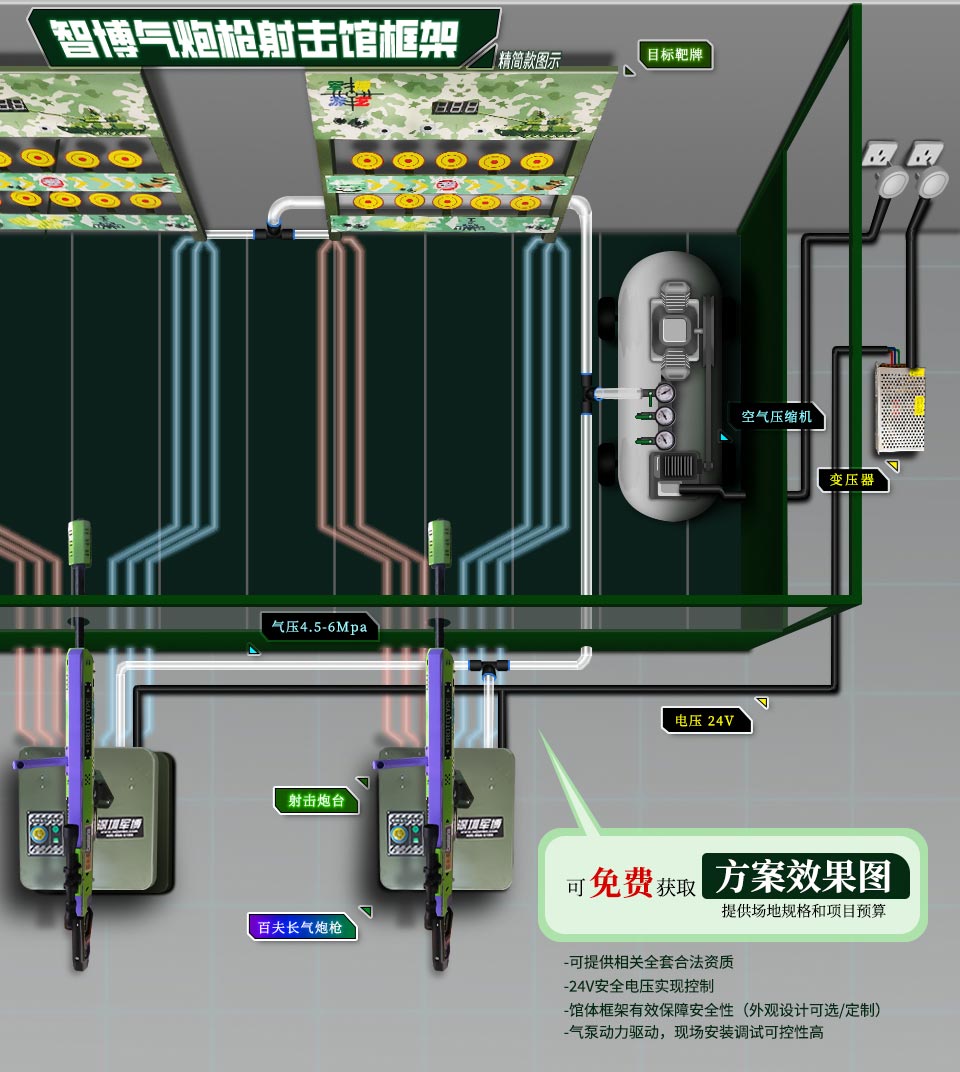 射击馆搭建效果示意图-【百夫长】声光电游乐气炮枪